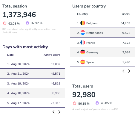 App data from the CMS