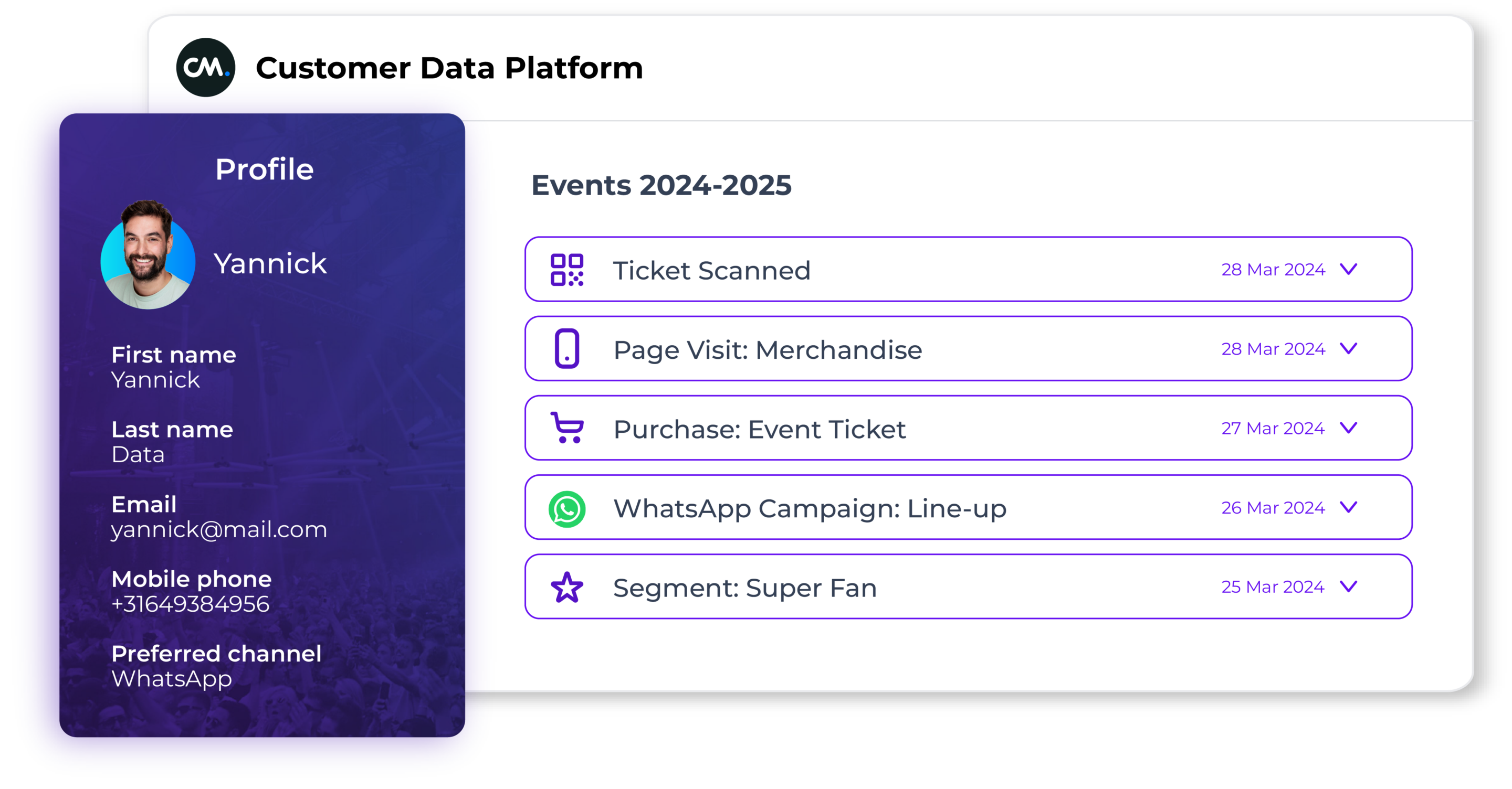 Customer Data Platform