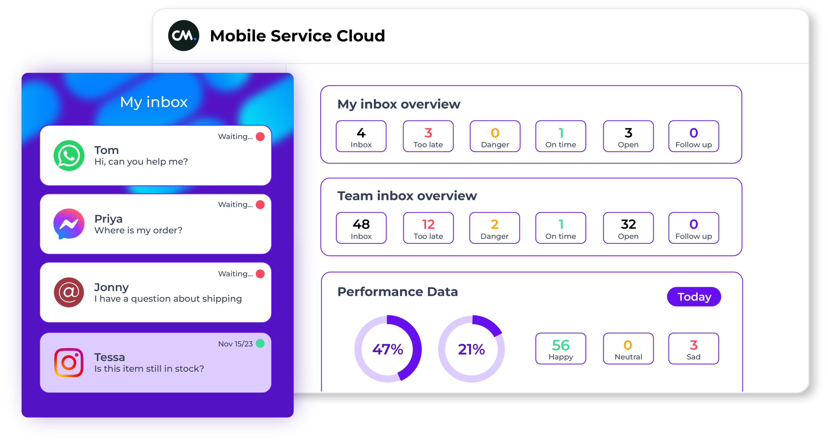 Mobile Service Cloud Dashboard